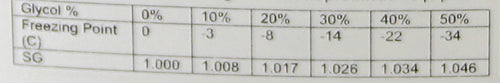 USP Approved Food Grade Glycol 99% - 5 Litres