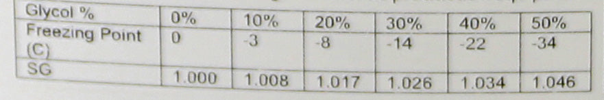 USP Approved Food Grade Glycol 99% - 5 Litres