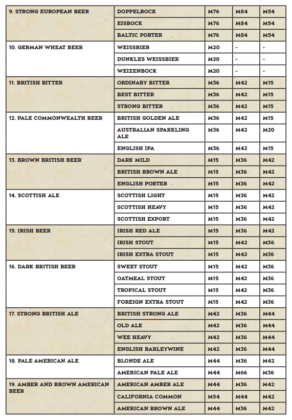 Mangrove Jack's Yeast M29 French Saison (10g)