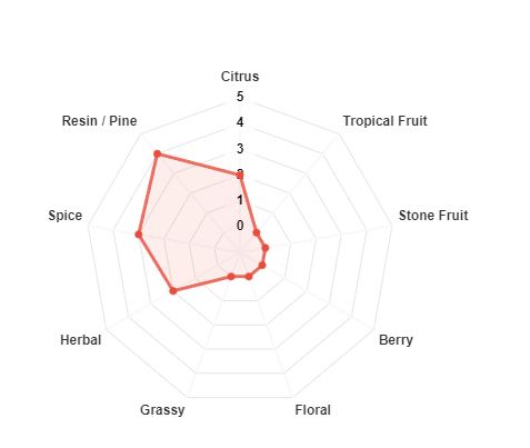 UK Fuggles Hop Pellets - 100g