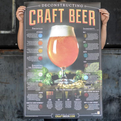 Poster - Craft Beer Deconstructed