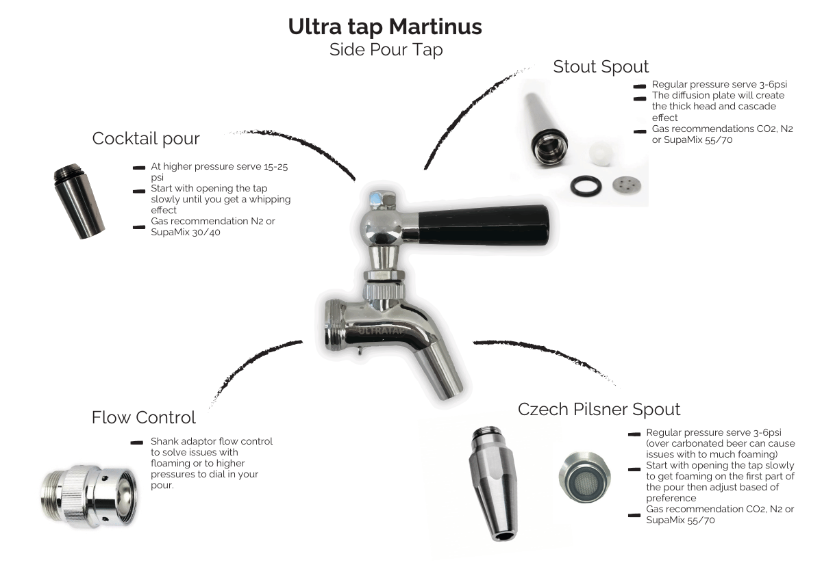 UltraTap Martinus Side Pour Tap for Czech Pilsner, Cocktails, Nitro Pour