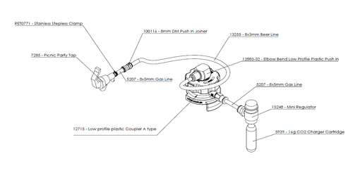 Quick Dispense Party Tap Kit