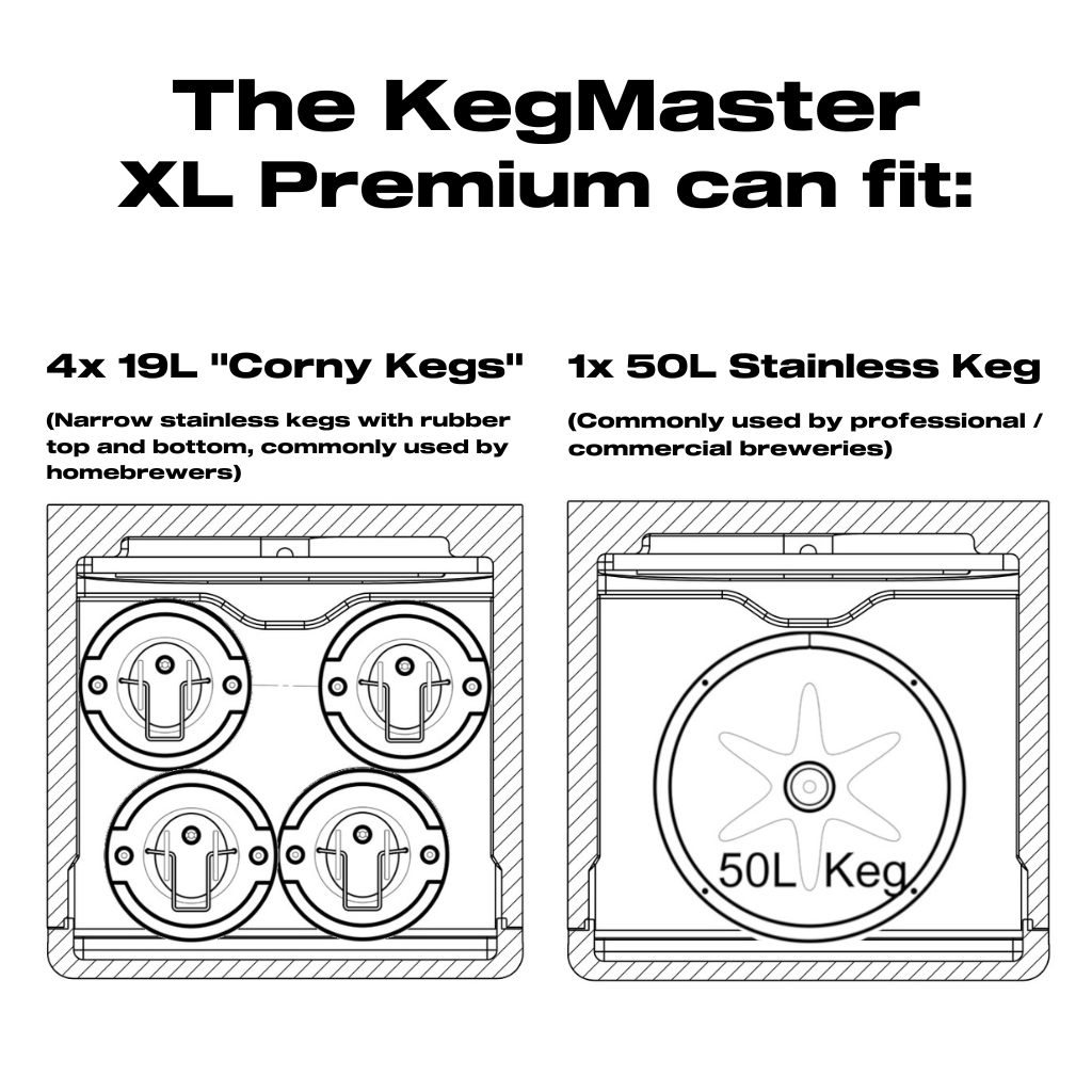 KegMaster Premium Kegerator for Home or Business