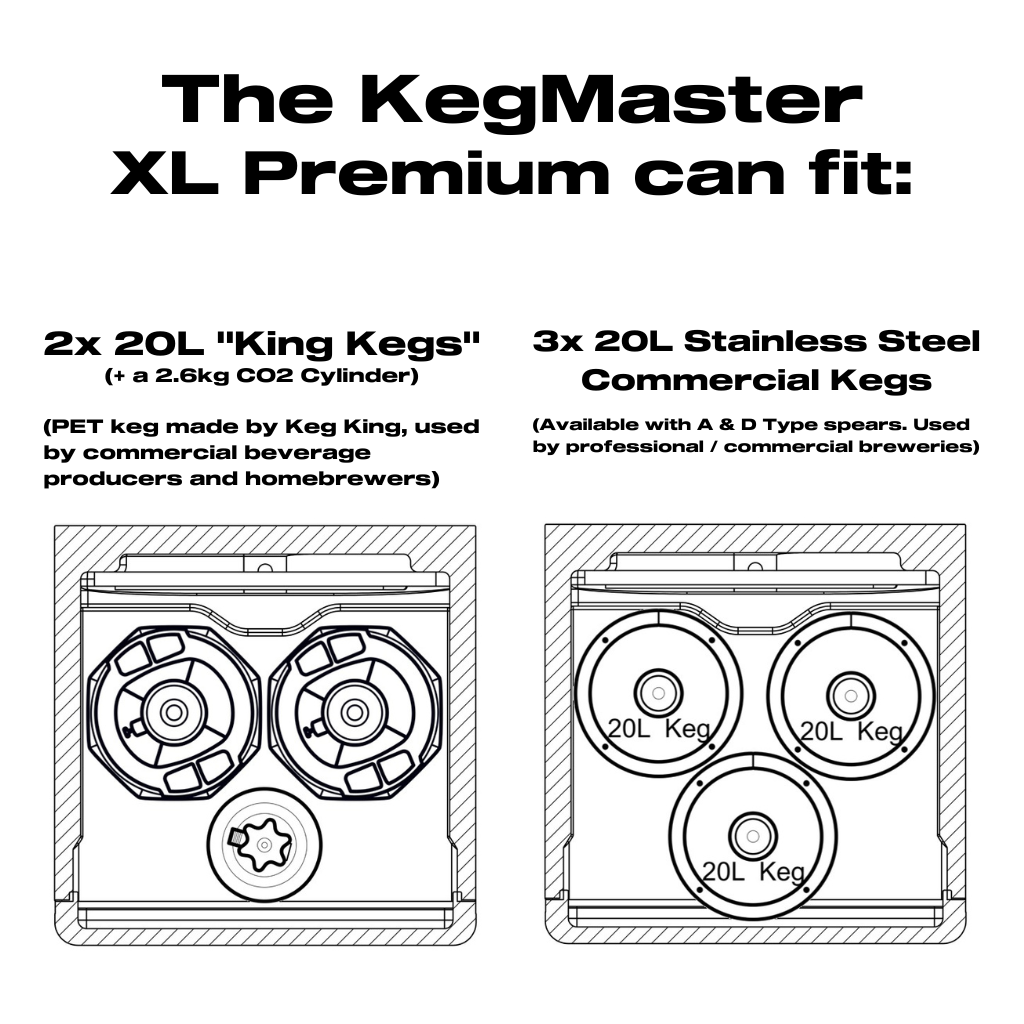KegMaster Premium Kegerator for Home or Business