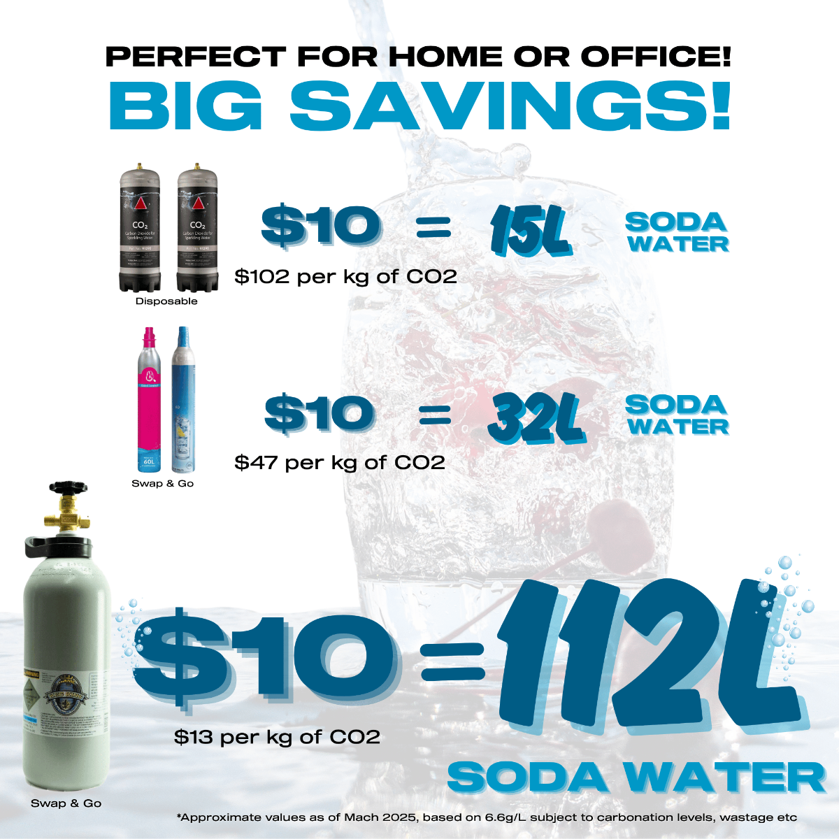 SodaMaster KegMaster Premium Sparkling Water Soda System